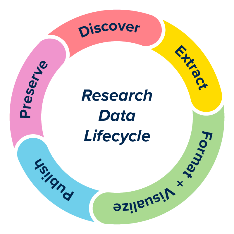 Analysis of deals data in research